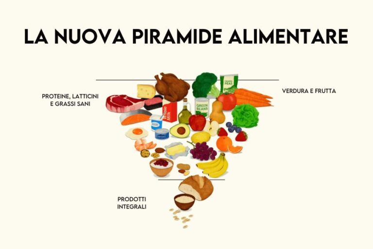 piramide alimentare 2026