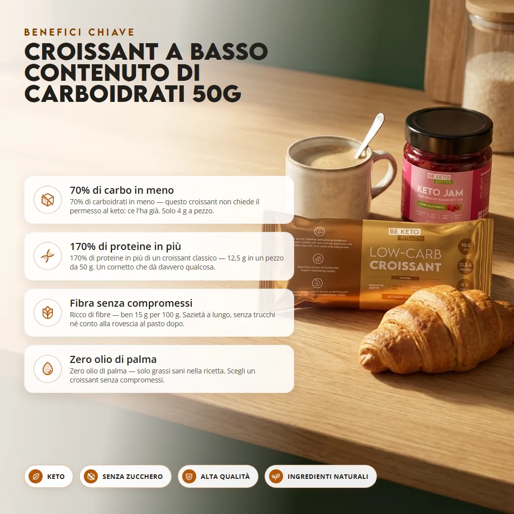 Croissant a Basso Contenuto di Carboidrati 50g